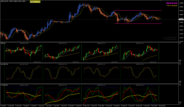 Click to Enlarge

Name: GBPAUD Aug10 trading M30 10-8-2023 8-51-28 am.png
Size: 38 KB