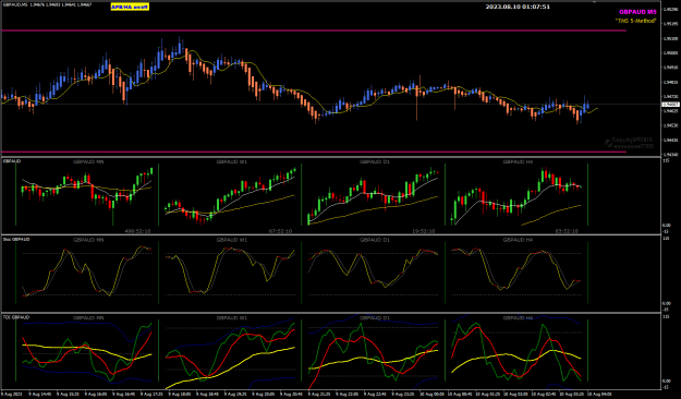 Click to Enlarge

Name: GBPAUD Aug10 M5 setup 10-8-2023 9-06-24 am.png
Size: 38 KB