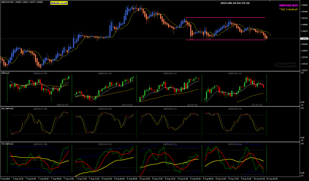Click to Enlarge

Name: GBPAUD Aug 10 m30 testing support 10-8-2023 10-35-28 am.png
Size: 38 KB