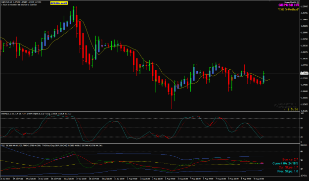 Click to Enlarge

Name: GBPUSD Aug10 H4 London Open 0855am 10-8-2023 3-54-06 pm.png
Size: 29 KB