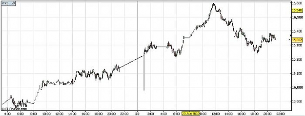 Click to Enlarge

Name: Nikkei.jpg
Size: 29 KB