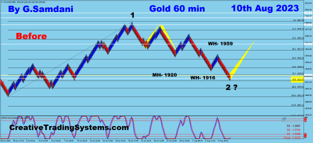 Click to Enlarge

Name: Gold 60 min 08-10-23   Before.png
Size: 32 KB
