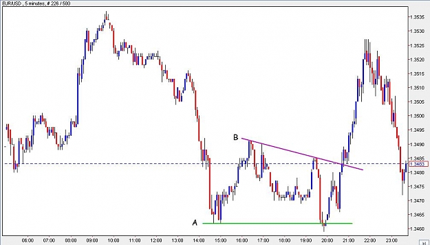 Click to Enlarge

Name: eurusd_apr5.jpg
Size: 58 KB