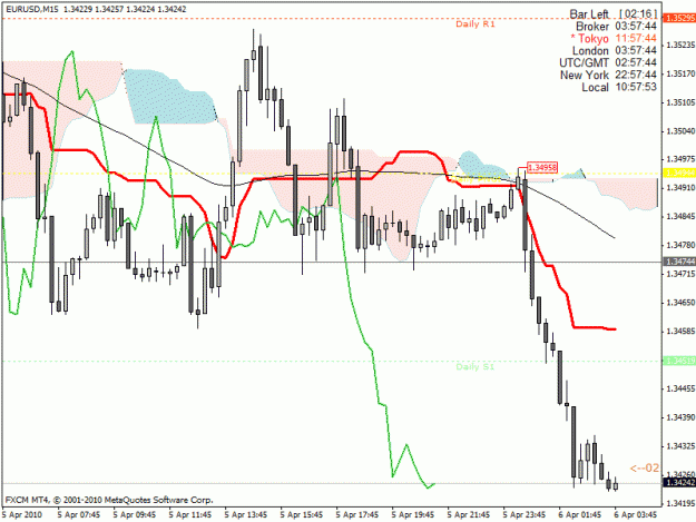 Click to Enlarge

Name: eurusd.gif
Size: 27 KB
