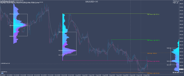 Click to Enlarge

Name: XAUUSD+H1.png
Size: 96 KB
