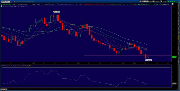 Click to Enlarge

Name: 2010-04-05USD CAD Daily-TOS_CHARTS.jpg
Size: 103 KB