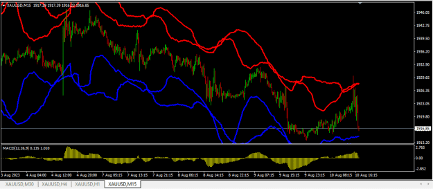 Click to Enlarge

Name: XAUUSD.png
Size: 17 KB