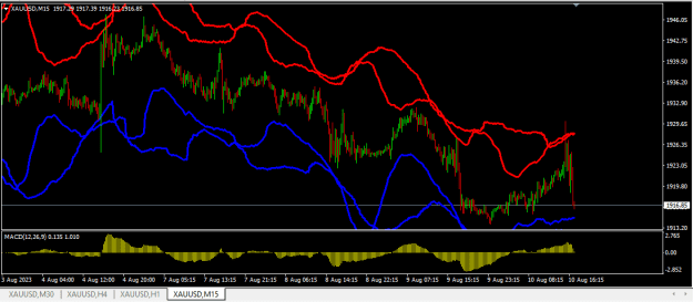 Click to Enlarge

Name: XAUUSD.png
Size: 17 KB
