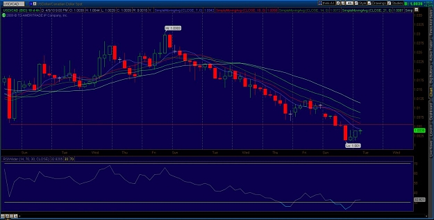 Click to Enlarge

Name: 2010-04-05-USD CAD 4hr_CHARTS.jpg
Size: 114 KB