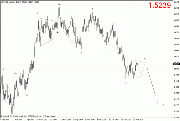 Click to Enlarge

Name: gbpusd daily.gif
Size: 15 KB