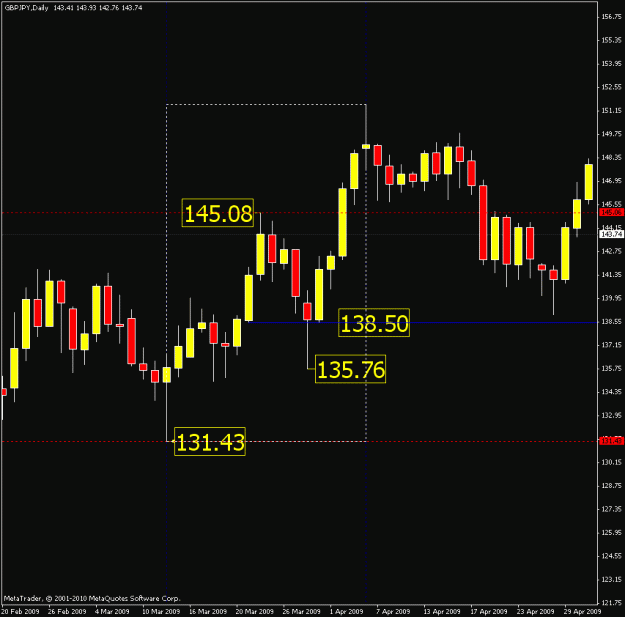 Click to Enlarge

Name: daily chart.gif
Size: 17 KB