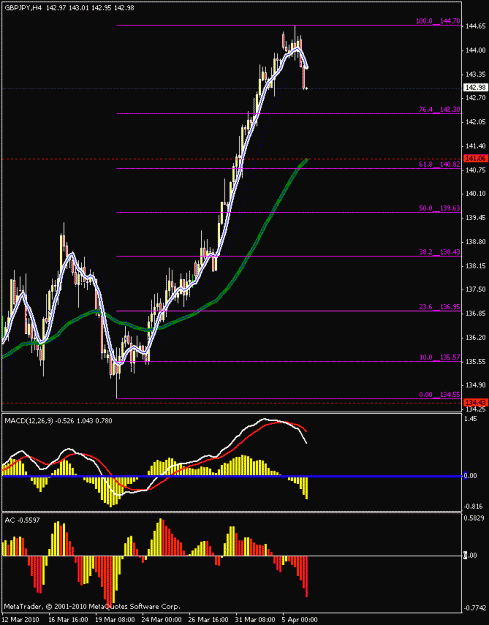 Click to Enlarge

Name: 4hr chart.gif
Size: 17 KB