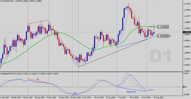 Click to Enlarge

Name: EURUSD-D1.png
Size: 19 KB