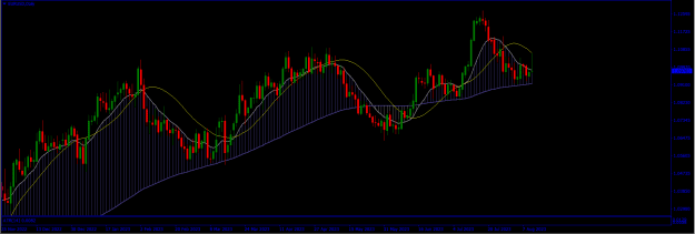 Click to Enlarge

Name: EURUSD Daily.png
Size: 19 KB