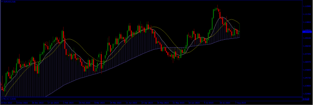 Click to Enlarge

Name: EURUSD Daily.png
Size: 19 KB