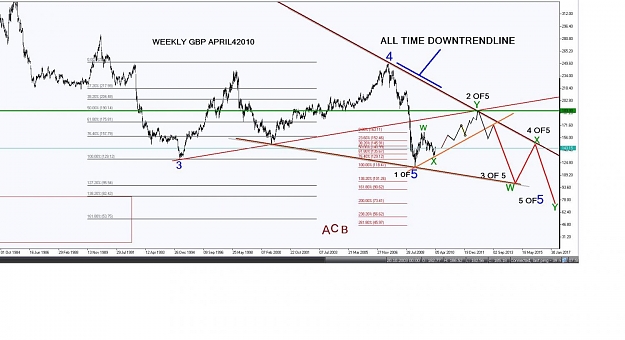 Click to Enlarge

Name: gbp monthly count april.jpg
Size: 110 KB