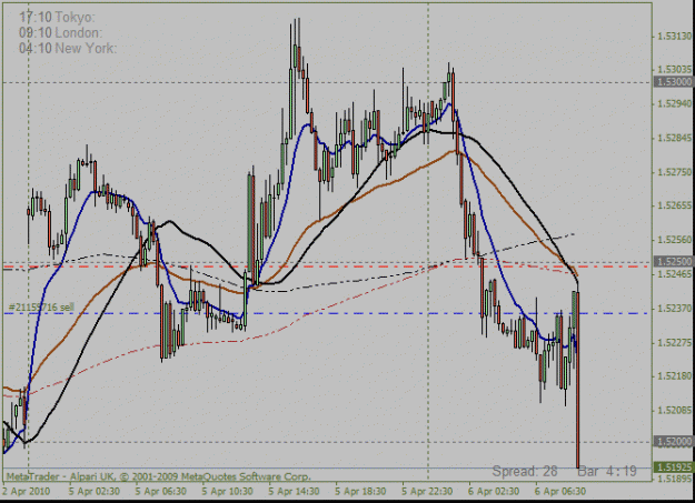 Click to Enlarge

Name: gbpusd15min.gif
Size: 21 KB