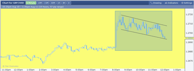 Click to Enlarge

Name: GBPUSD M5.png
Size: 10 KB