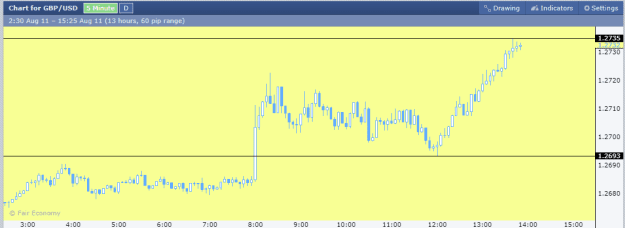 Click to Enlarge

Name: GBPUSD M5.png
Size: 9 KB