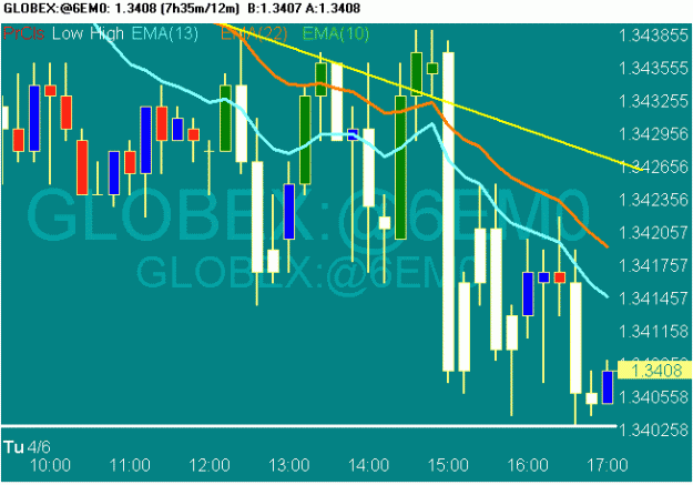 Click to Enlarge

Name: scr20100406 eur fut2.gif
Size: 18 KB