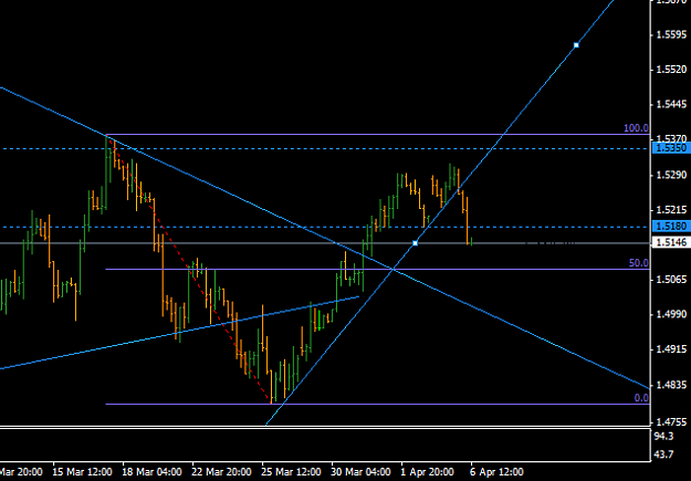 Click to Enlarge

Name: gbpusd_h4_april2010.png
Size: 20 KB