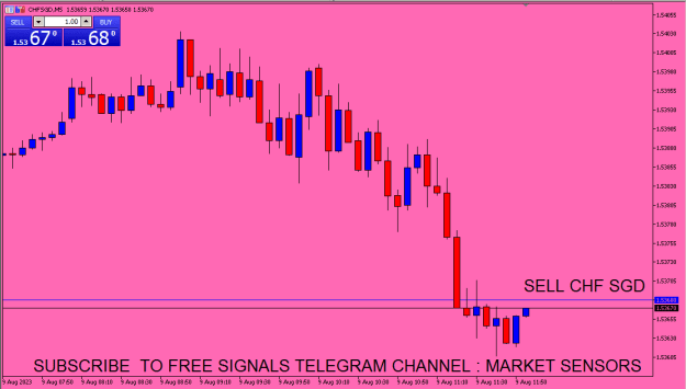 Click to Enlarge

Name: CHF SGD.PNG
Size: 12 KB