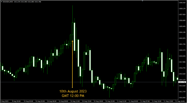 Click to Enlarge

Name: Gold mt4 chart- 10th August 2023.png
Size: 17 KB