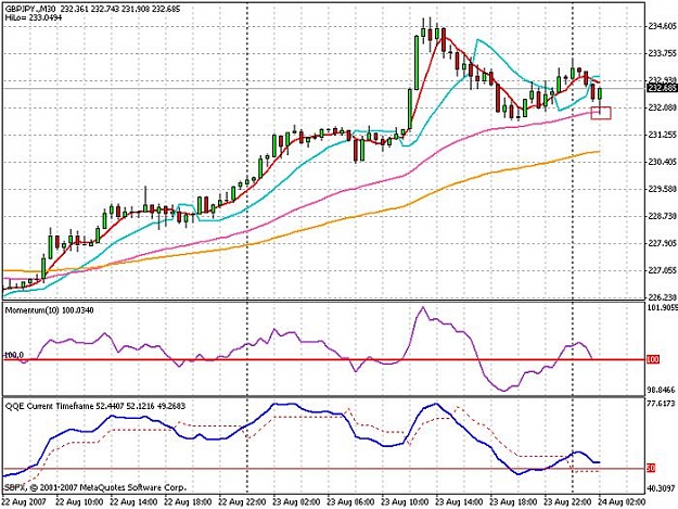 Click to Enlarge

Name: 30 min 50 ema.jpg
Size: 84 KB