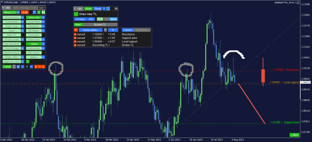 Click to Enlarge

Name: EURUSD_Daily.png
Size: 40 KB