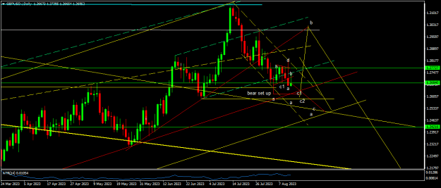 Click to Enlarge

Name: GBPUSD.iDaily.png
Size: 17 KB