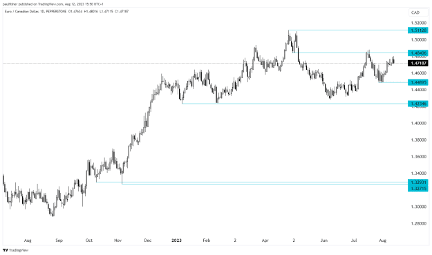 Click to Enlarge

Name: EURCAD_2023-08-12_15-50-14_e526f.png
Size: 19 KB