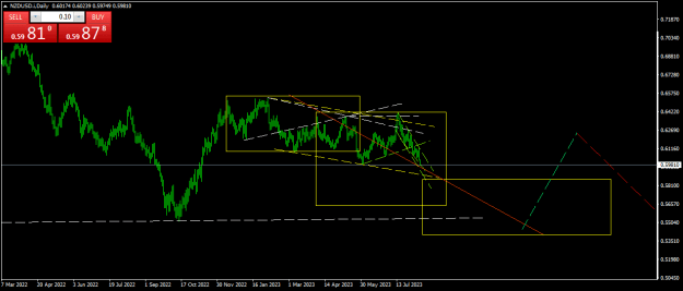 Click to Enlarge

Name: NZDUSD.iDaily.png
Size: 14 KB