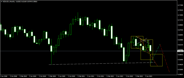 Click to Enlarge

Name: NZDUSD.iMonthly.png
Size: 10 KB
