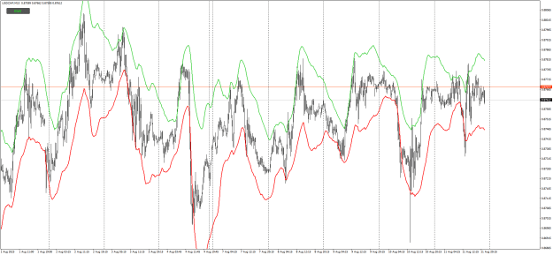 Click to Enlarge

Name: USDCHFM15_Envelope.png
Size: 39 KB