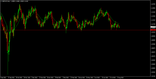 Click to Enlarge

Name: gbpchf d1.png
Size: 16 KB