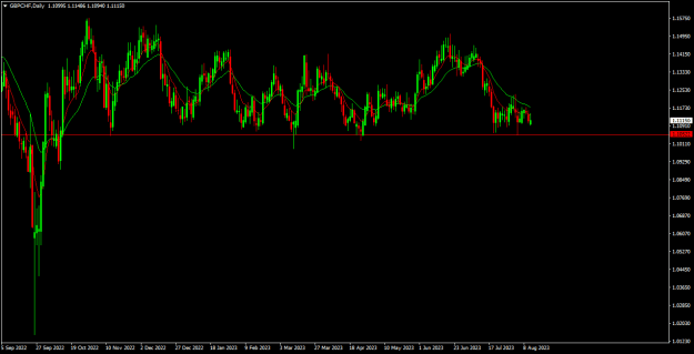 Click to Enlarge

Name: gbpchf d1.png
Size: 16 KB