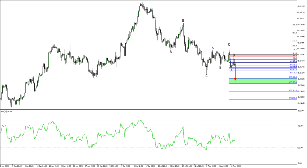 Click to Enlarge

Name: GBPUSD.iH4_20230813.png
Size: 16 KB