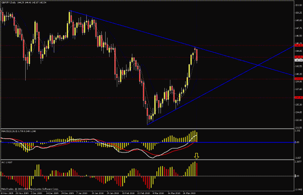 Click to Enlarge

Name: daily chart.gif
Size: 24 KB