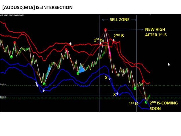 Click to Enlarge

Name: AUDUSD,M15] IS=INTERSECTION 14 OGOS 2023.jpg
Size: 68 KB