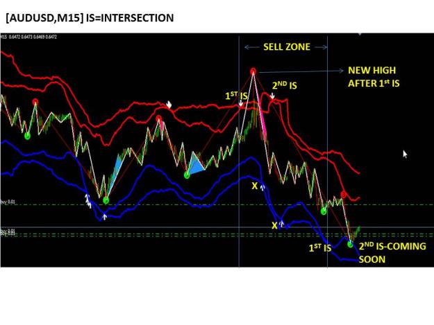 Click to Enlarge

Name: AUDUSD,M15] IS=INTERSECTION 14 OGOS 2023.jpg
Size: 68 KB