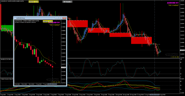 Click to Enlarge

Name: AUDUSD Aug 14 H1 14-8-2023 1-55-20 pm.png
Size: 37 KB