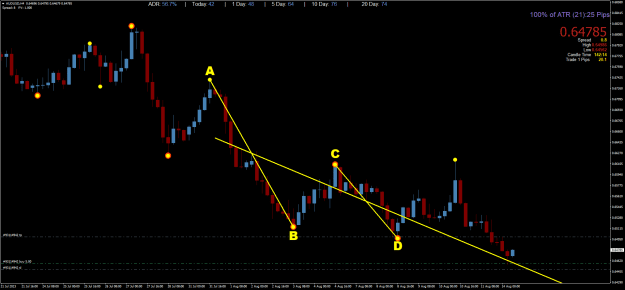 Click to Enlarge

Name: AUDUSDH4.png
Size: 54 KB
