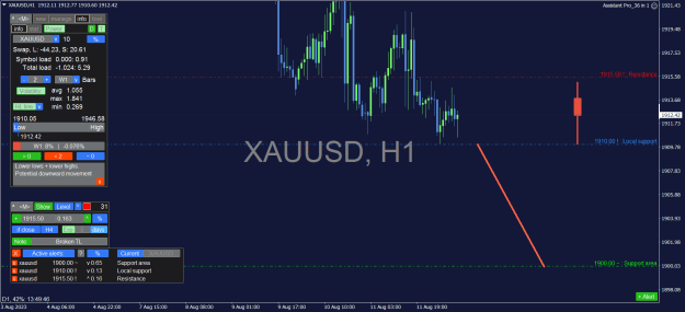 Click to Enlarge

Name: XAUUSD_H1.png
Size: 35 KB
