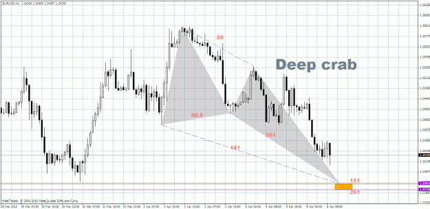 Click to Enlarge

Name: deep-crab-eurusd-h1.gif
Size: 43 KB
