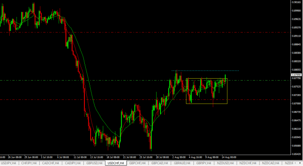 Click to Enlarge

Name: usdchf h4.png
Size: 16 KB