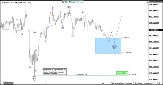 Click to Enlarge

Name: CHFJPY-08.06..jpg
Size: 134 KB