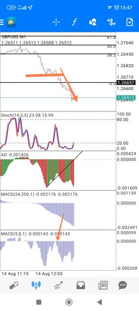 Click to Enlarge

Name: Screenshot_2023-08-14-15-47-04-270_net.metaquotes.metatrader4-edit.jpg
Size: 649 KB
