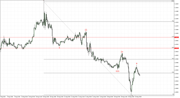 Click to Enlarge

Name: EURUSD_15M_20230814png.png
Size: 17 KB