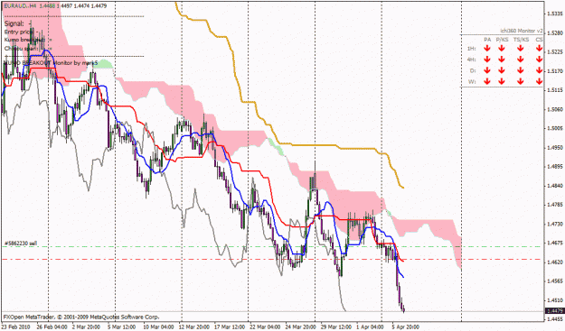 Click to Enlarge

Name: euraud.gif
Size: 33 KB