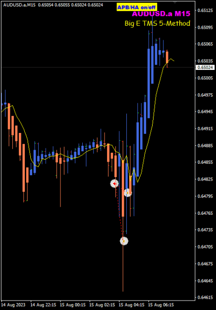 Click to Enlarge

Name: AUD Aug 15 Sell 15-8-2023 12-38-10 pm.png
Size: 8 KB